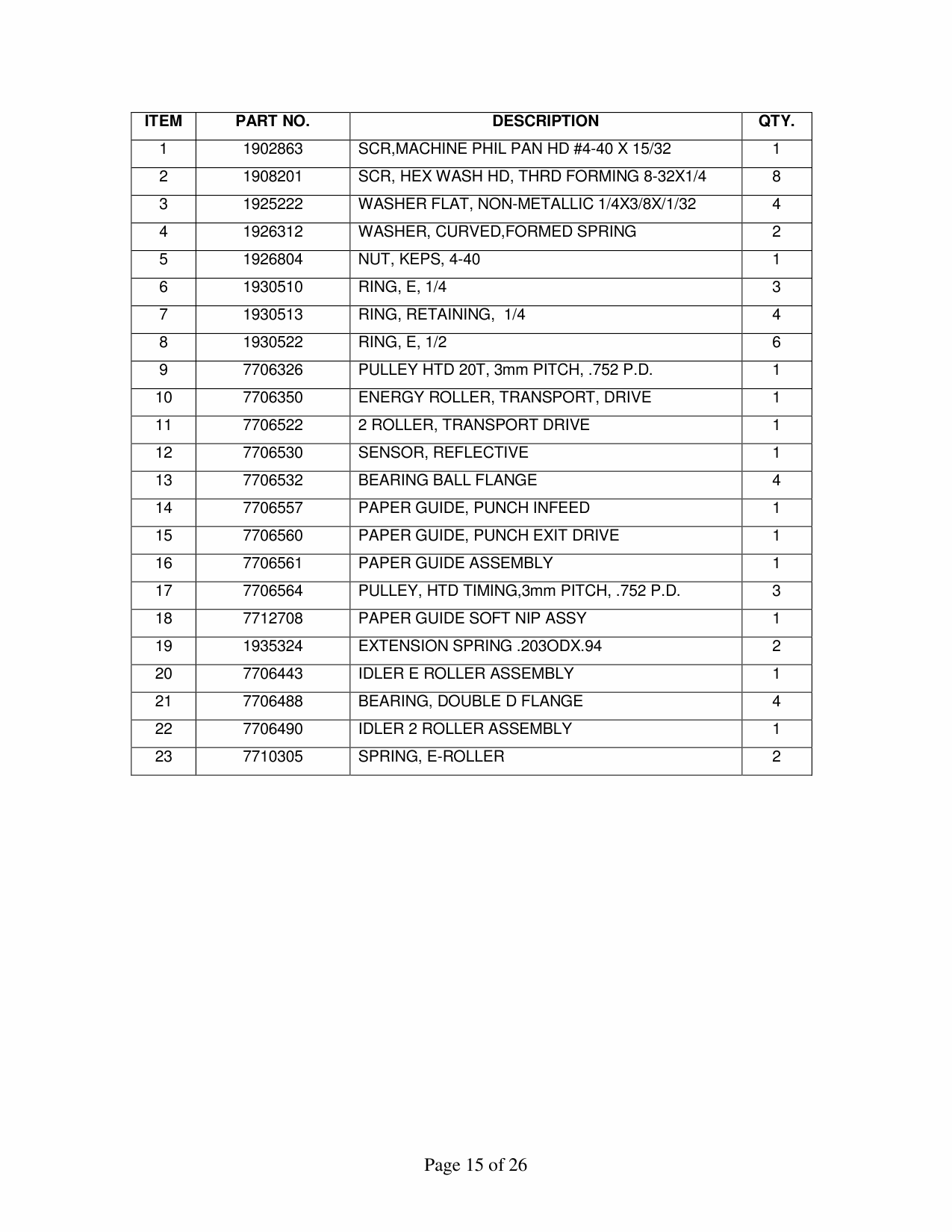 Konica-Minolta Options GP-501 Parts Manual-5